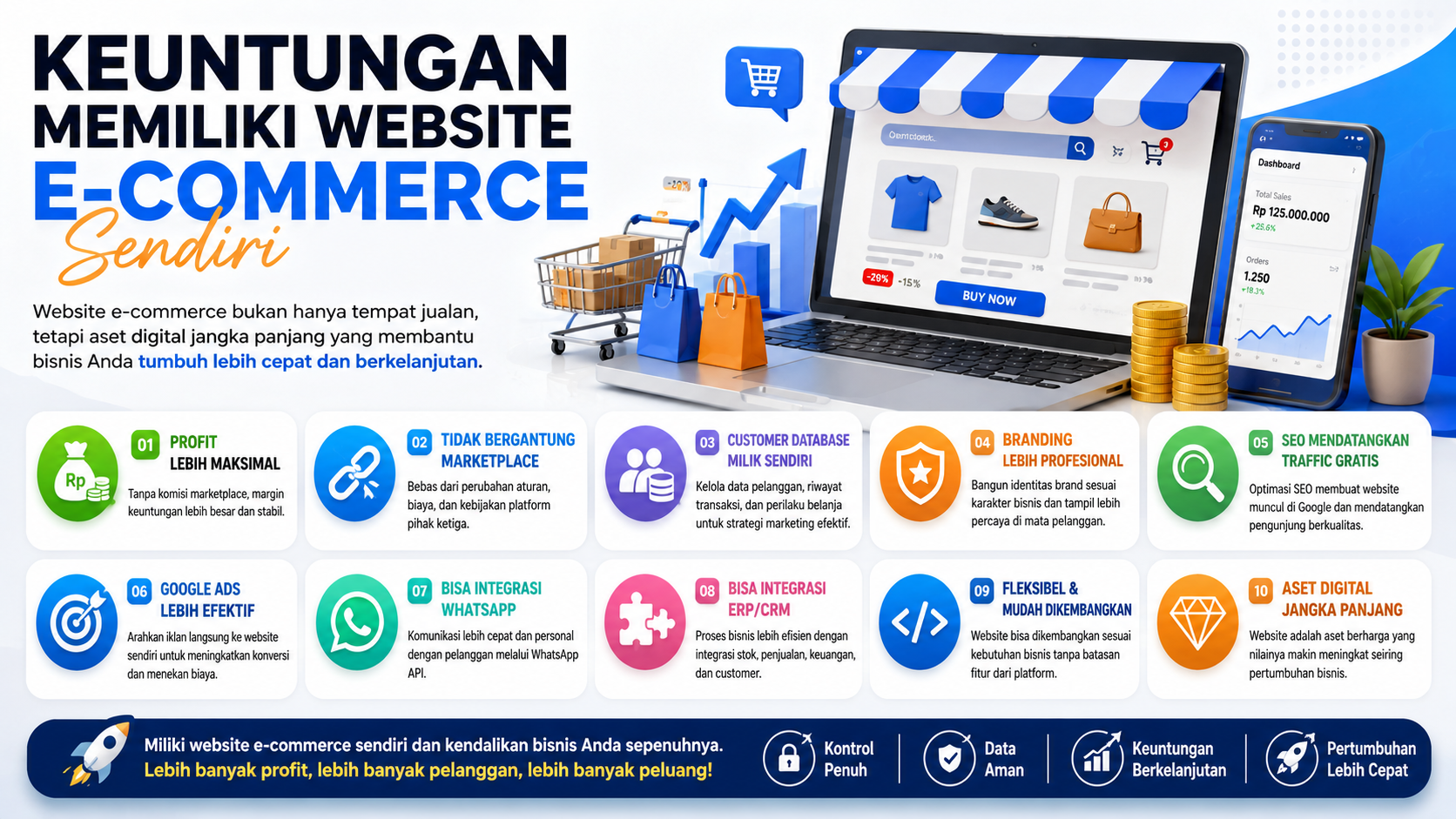 Keuntungan Memiliki Website E-Commerce Sendiri