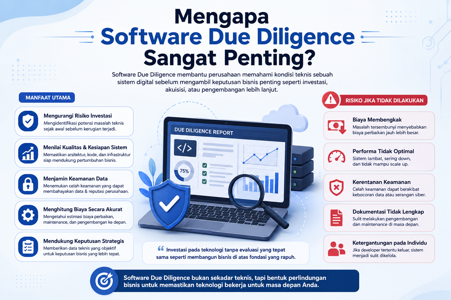 Mengapa Software Due Diligence Sangat Penting ?