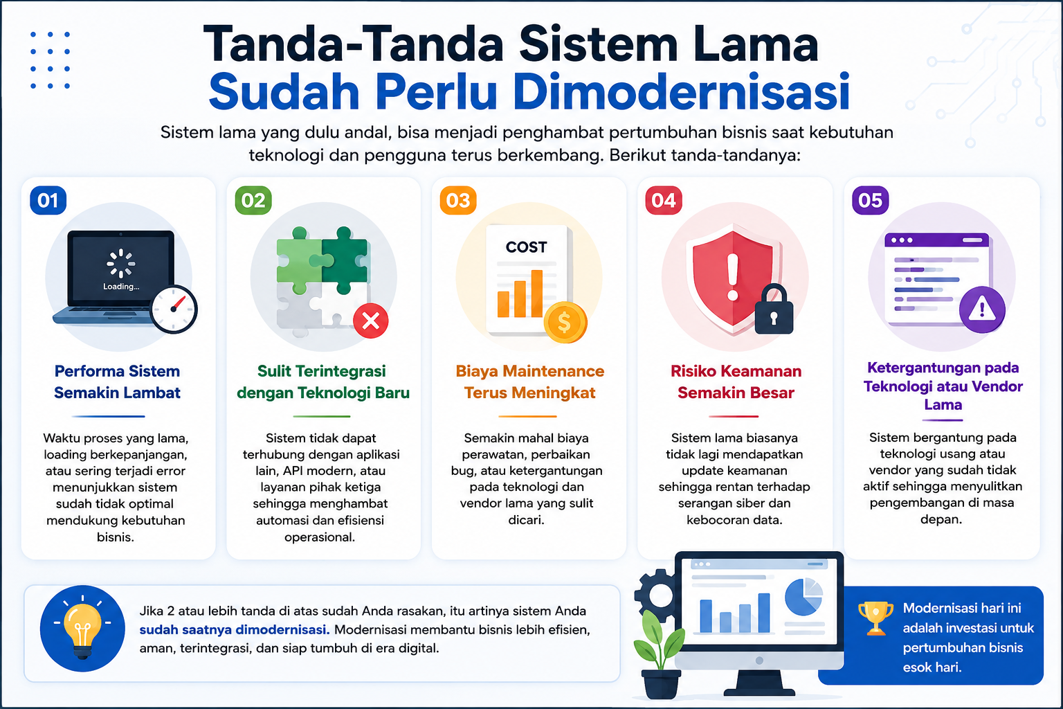 Tanda-Tanda Sistem Lama Sudah Perlu Dimodernisasi