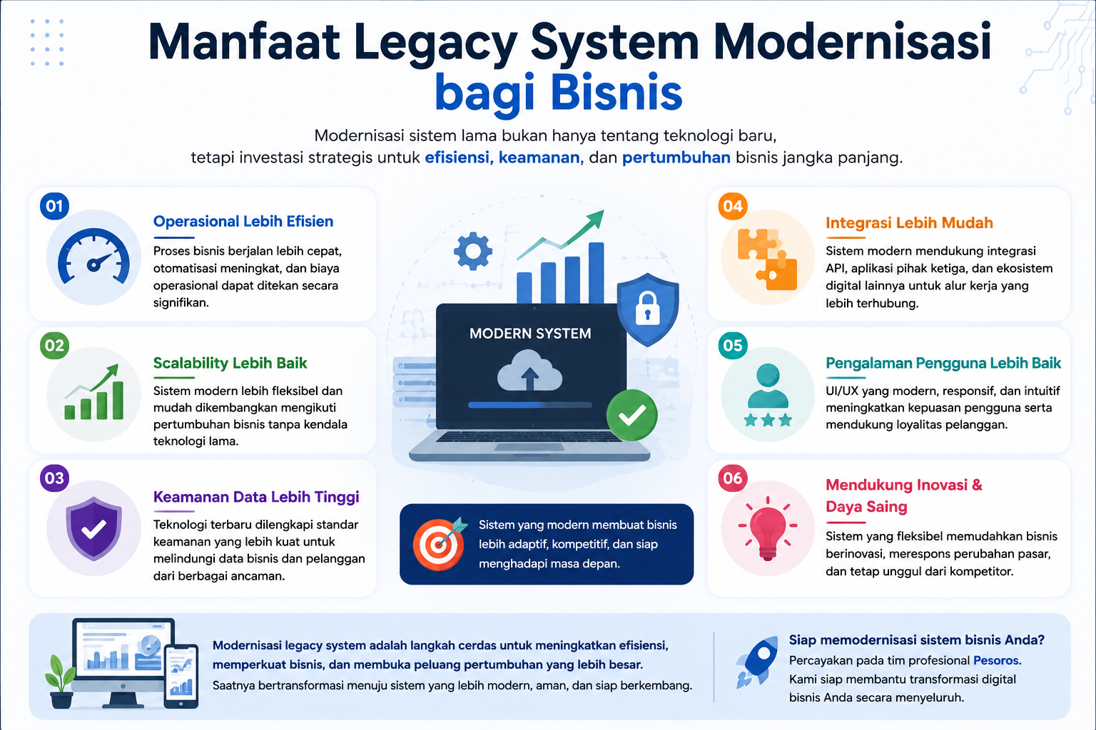 Manfaat Legacy System Modernisasi bagi Bisnis