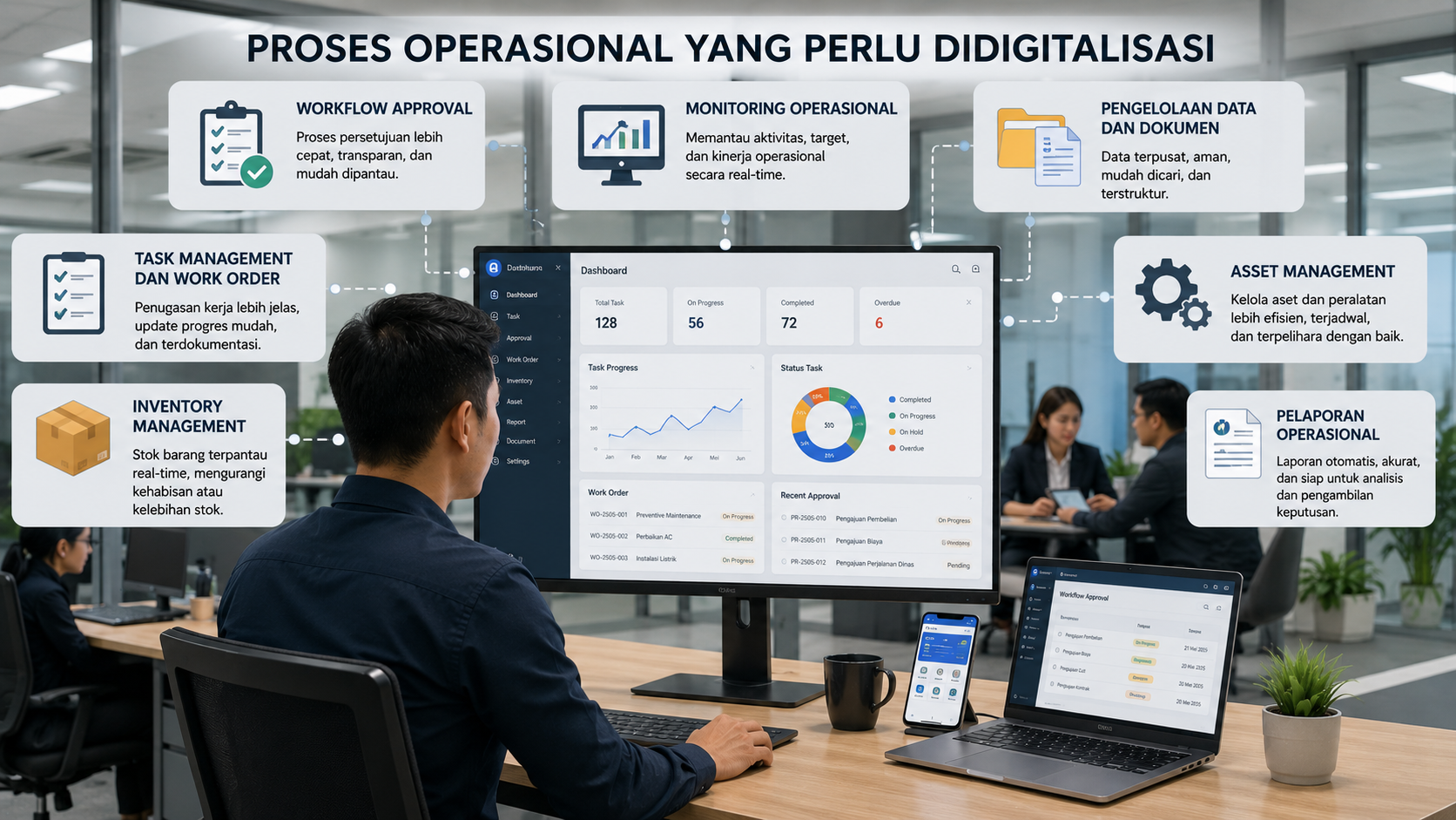 Proses Operasional Apa yang Perlu Didigitalisasi ?