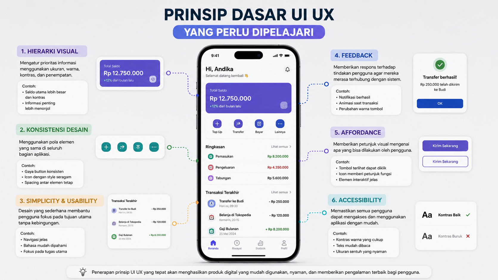 Prinsip Dasar UI UX yang Perlu Dipelajari